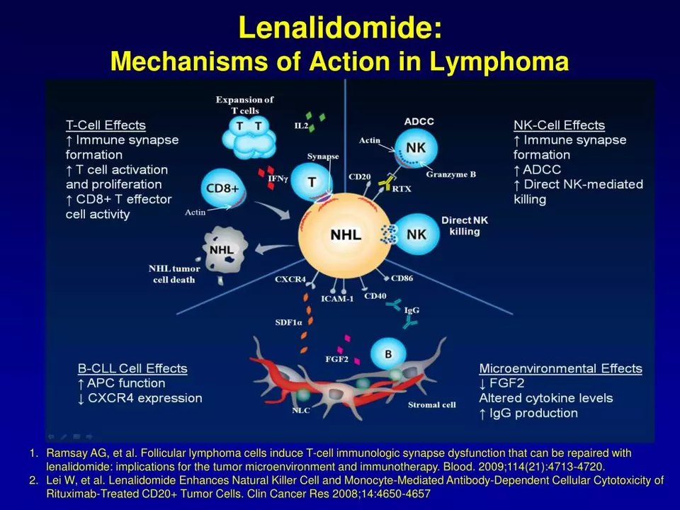 The role of lenalidomide in the treatment of POEMS syndrome